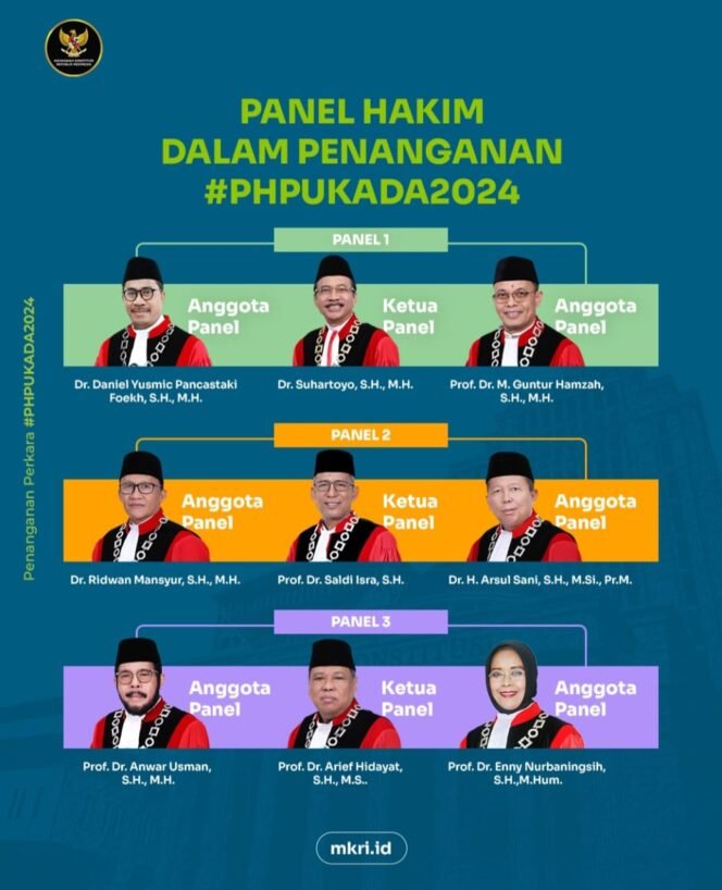 
14 Februari MK Sidangkan Gugatan WL- MM Terkait Hasil Pilwako Tomohon
