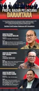 Pengurus Inti Danantara