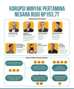 Sindikat Oplosan BBM