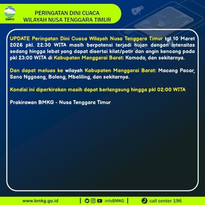 
Peringatan Dini Cuaca dari Badan Meteorologi, Klimatologi, dan Geofisika (BMKG) untuk Wilayah Nusa Tenggara Timur, tanggal 10 Maret 2026