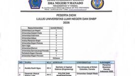 Data Lulusan SMA N 9 Manado, diterima di PTN dan Luar Negeri