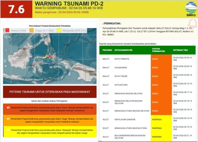 
Daftar 10 Lokasi dengan Status Waspada Tsunami Akibat Gempa M7,6 Sulut