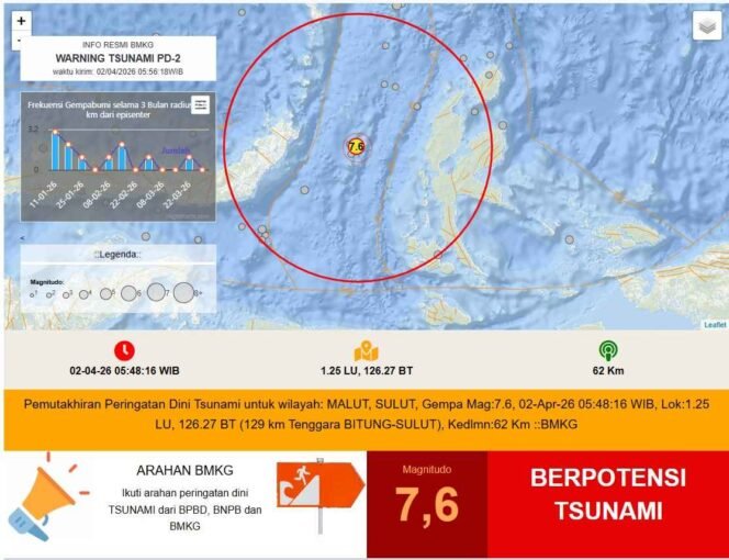 
Gempa M7,6 Guncang Kota Bitung, BMKG Keluarkan Peringatan Dini Tsunami