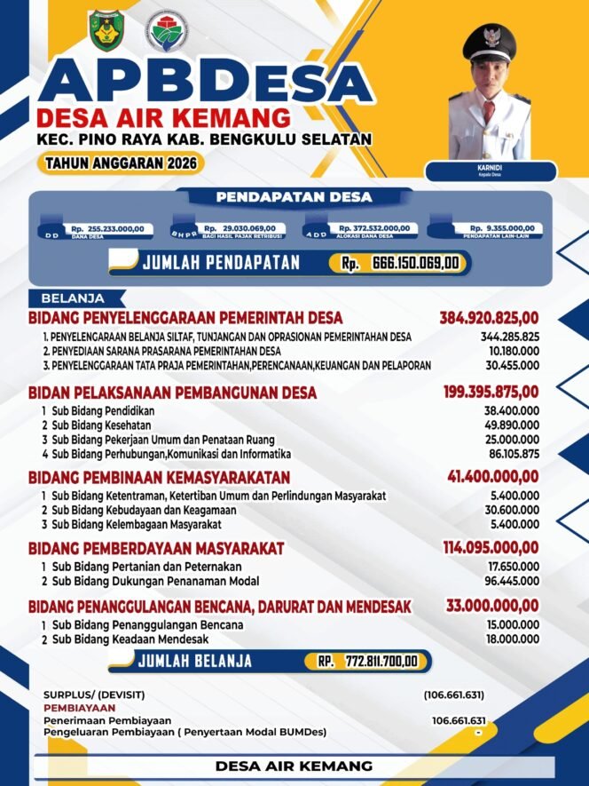 
Wujud Keterbukaan Pemerintah Desa Pemerintah Desa Air Kemang Tetapkan APBDes Tahun Anggaran 2026