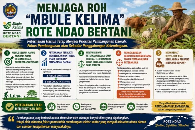 
JANGAN LEBURKAN PETERNAKAN: JAGA ROH “MBULE KELIMA” ROTE NDAO