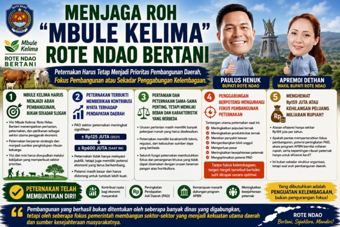 
BIARKAN PERTANIAN BERESKAN URUSANNYA, PETERNAKAN HARUS TETAP BERDIRI SENDIRI