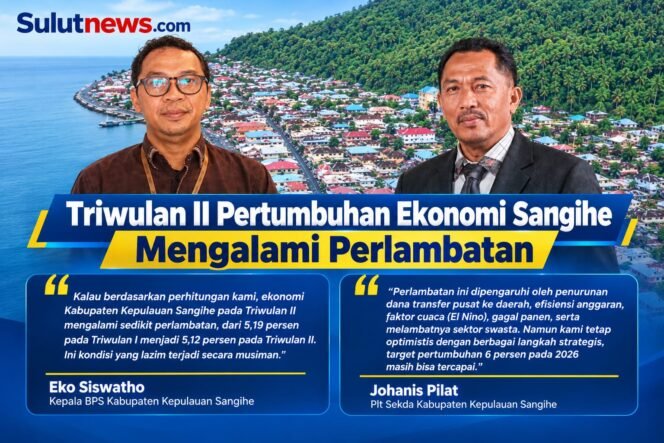 
Triwulan II Pertumbuhan Ekonomi Sangihe Mengalami Perlambatan